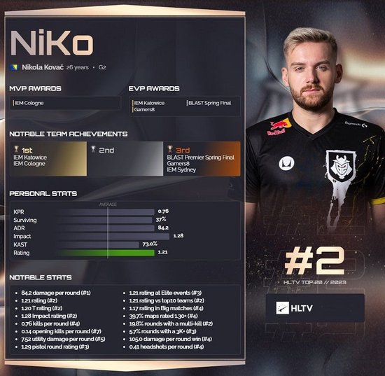 电竞比分IEM科隆后CS会如何发展？