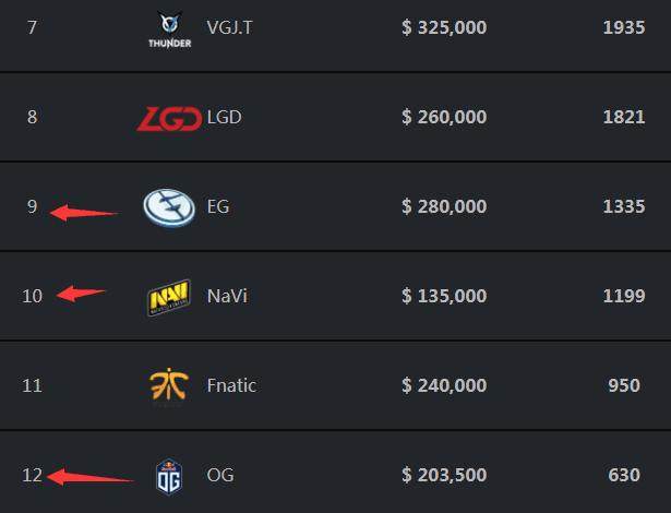 半决赛中， Spirit 和NAVI在IEM Katowice 2025吸引了创纪录的观众数量