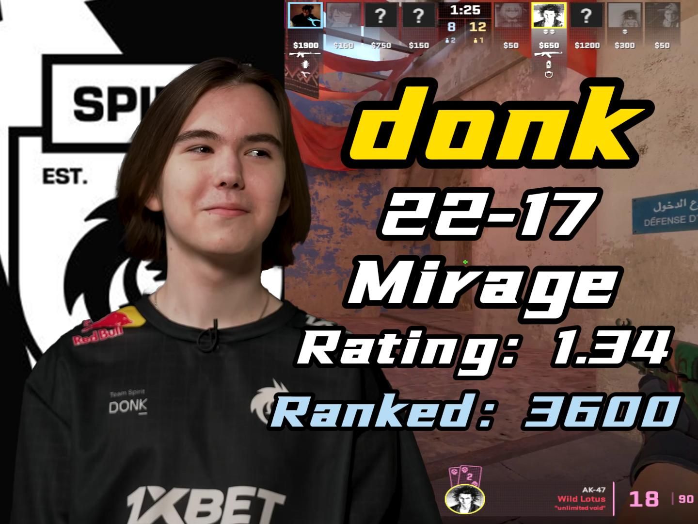 外媒排名MSI各位置选手：Bin上单第一 Xun未入榜