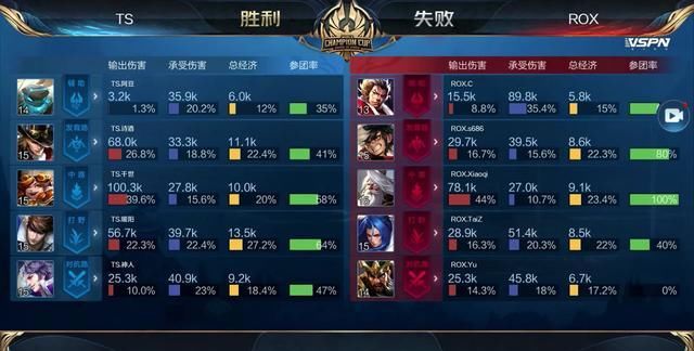 TyLoo 资格赛电子竞技世界杯 2025